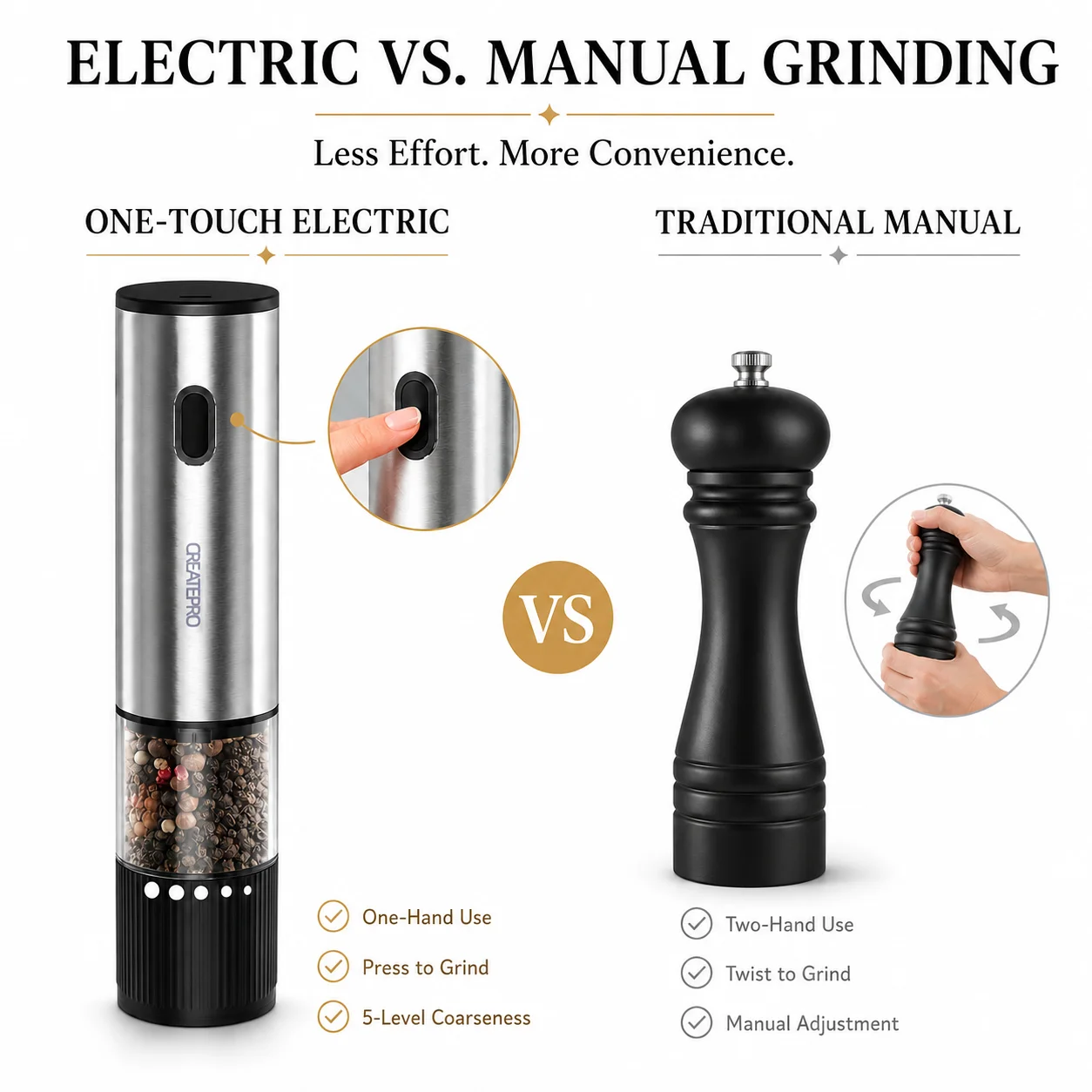 Rechargeable Salt and Pepper Grinder, - Image 5