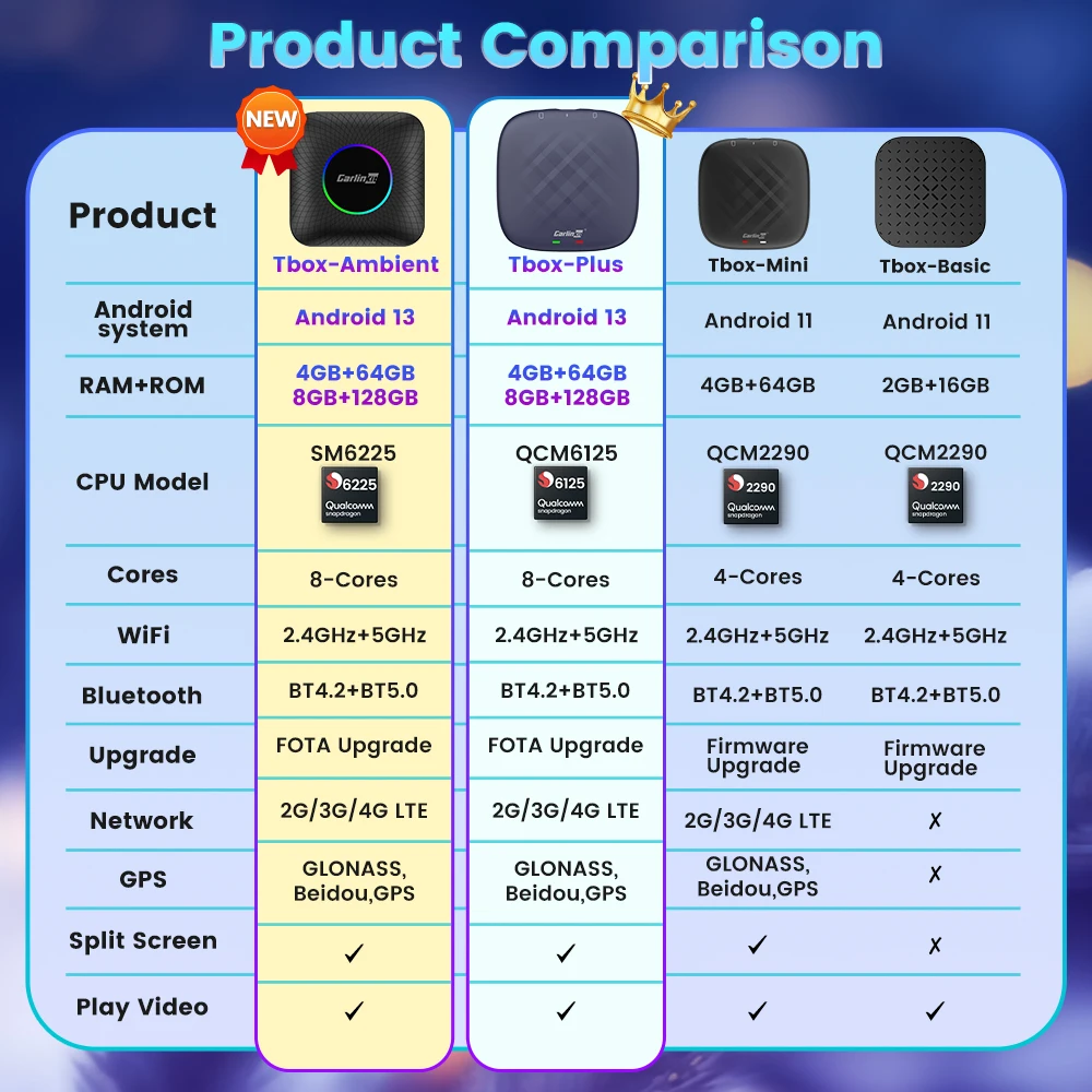 Carlinkit Ai Box Android 13 Led Wireless Android Auto & CarPlay Smart Tv Box - Image 6